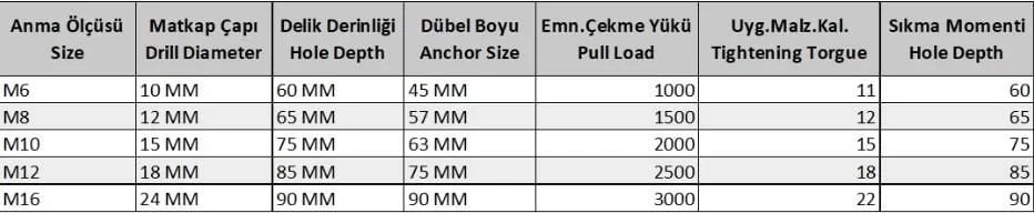 Mey İthalat® S Tipi M10 Çekmeli Çelik Dubel ( 10 Adet) Mey İthalat® S Tipi M10 Çekmeli Çelik Dubel ( 10 Adet)
