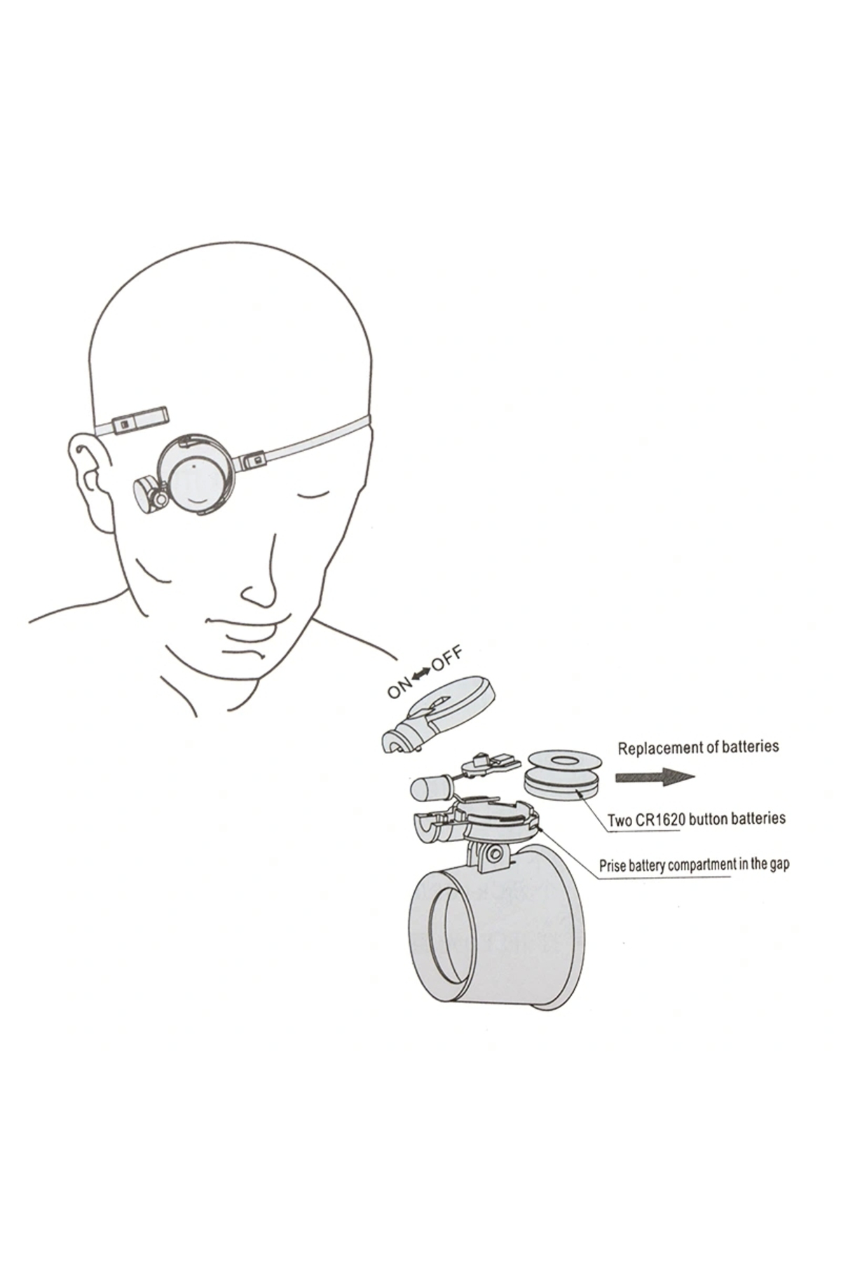 Mg-13ba Göze Takılan Tip Ledli Büyüteç