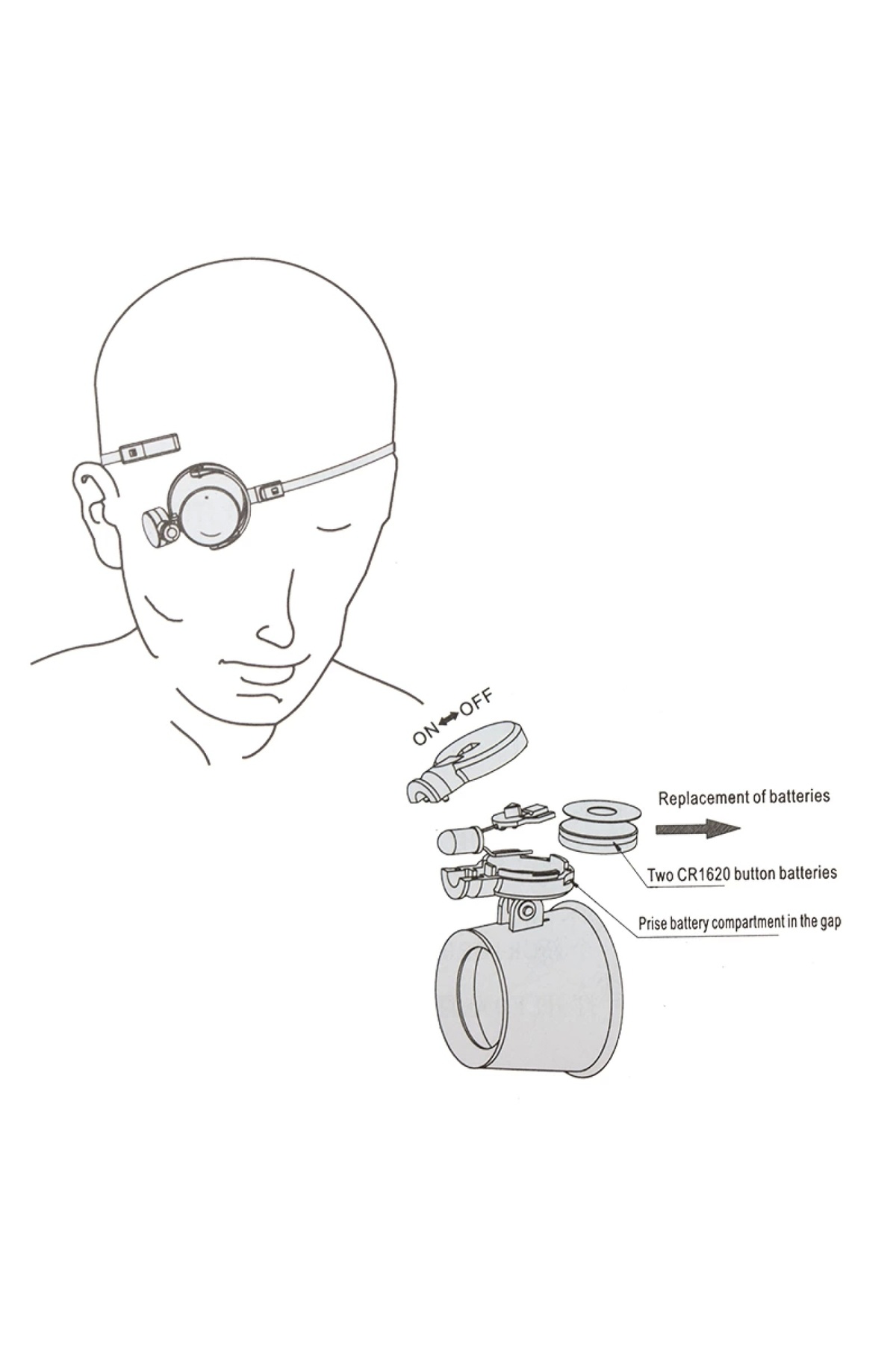 Mg-13ba Göze Takılan Tip Ledli Büyüteç (4172)