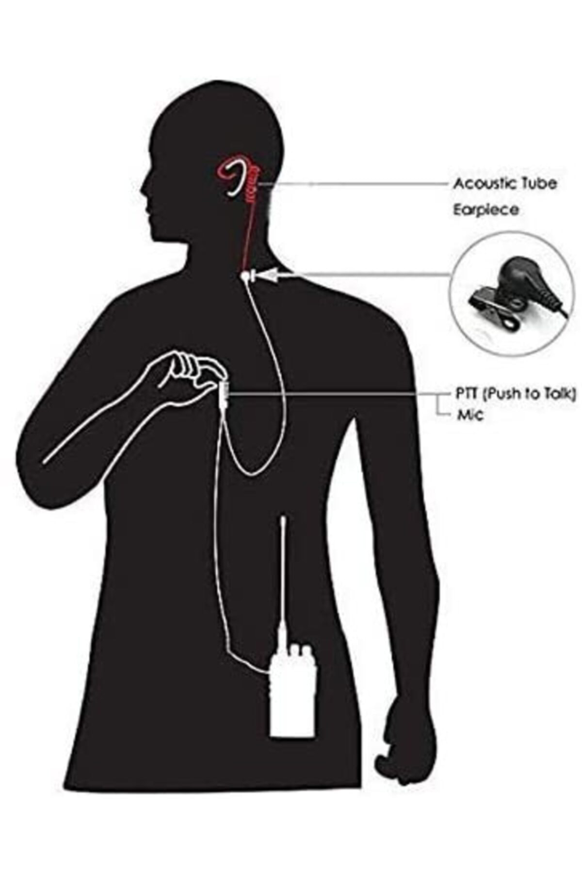 Mikrofonlu Şeffaf Akustik Hortum Tipi Silikon Gizli Ajan Koruma S