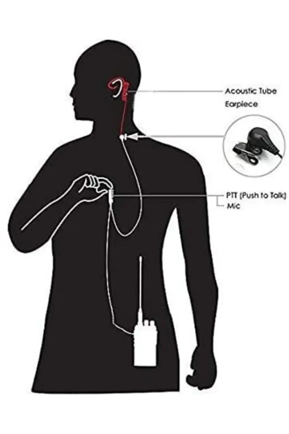 Mikrofonlu Şeffaf Akustik Hortum Tipi Silikon Gizli Ajan Koruma S