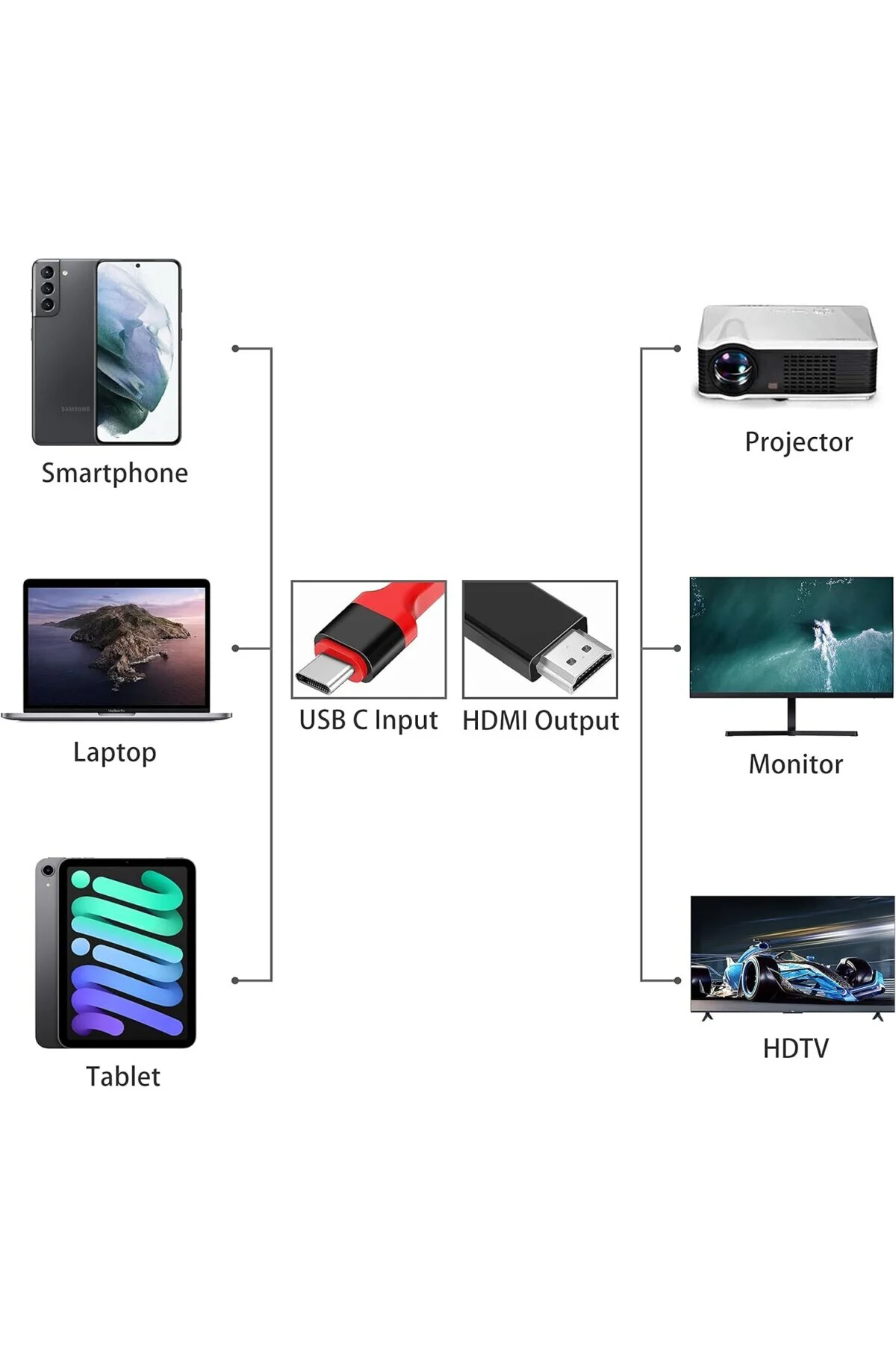 Mindorlen USB C - HDMI Kablosu 1,8 m 4K, USB-C HDMI Adaptörü MacB