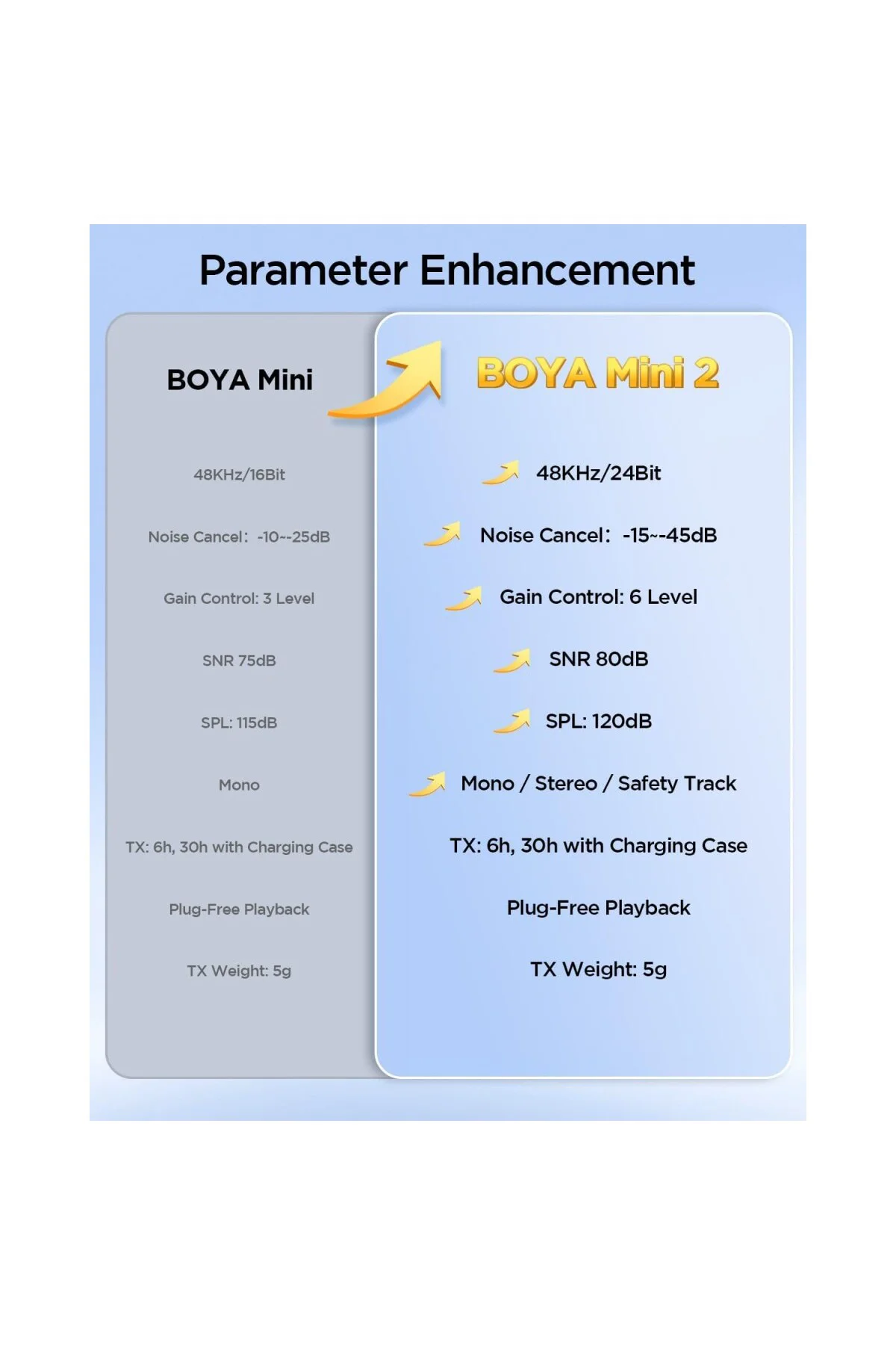 Mini 2 AI Kablosuz Yaka Mikrofonu Type-C Mat Siyah - SKU02