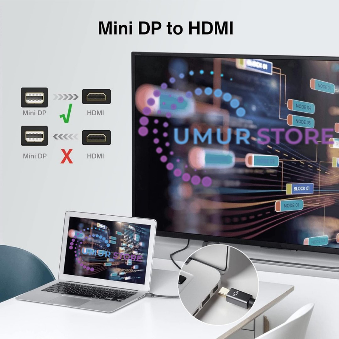 Mini Display Port To HDMI Kablo 4KX2K Video Aktarma Kablosu 1.8 M