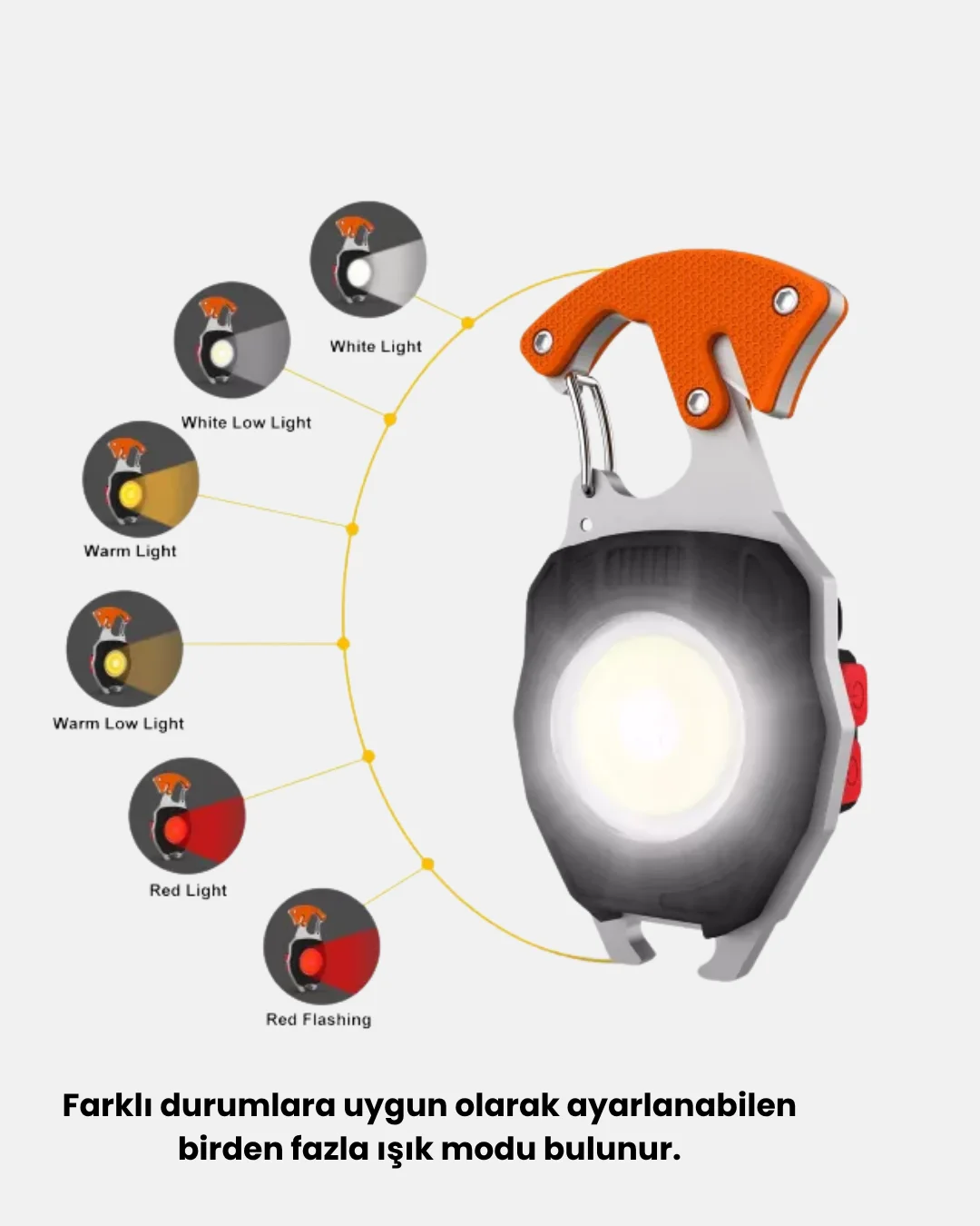Mini LED Anahtarlık Fener – Şişe Açacağı, Tornavida, Düdük ve USB Şarj Özellikli