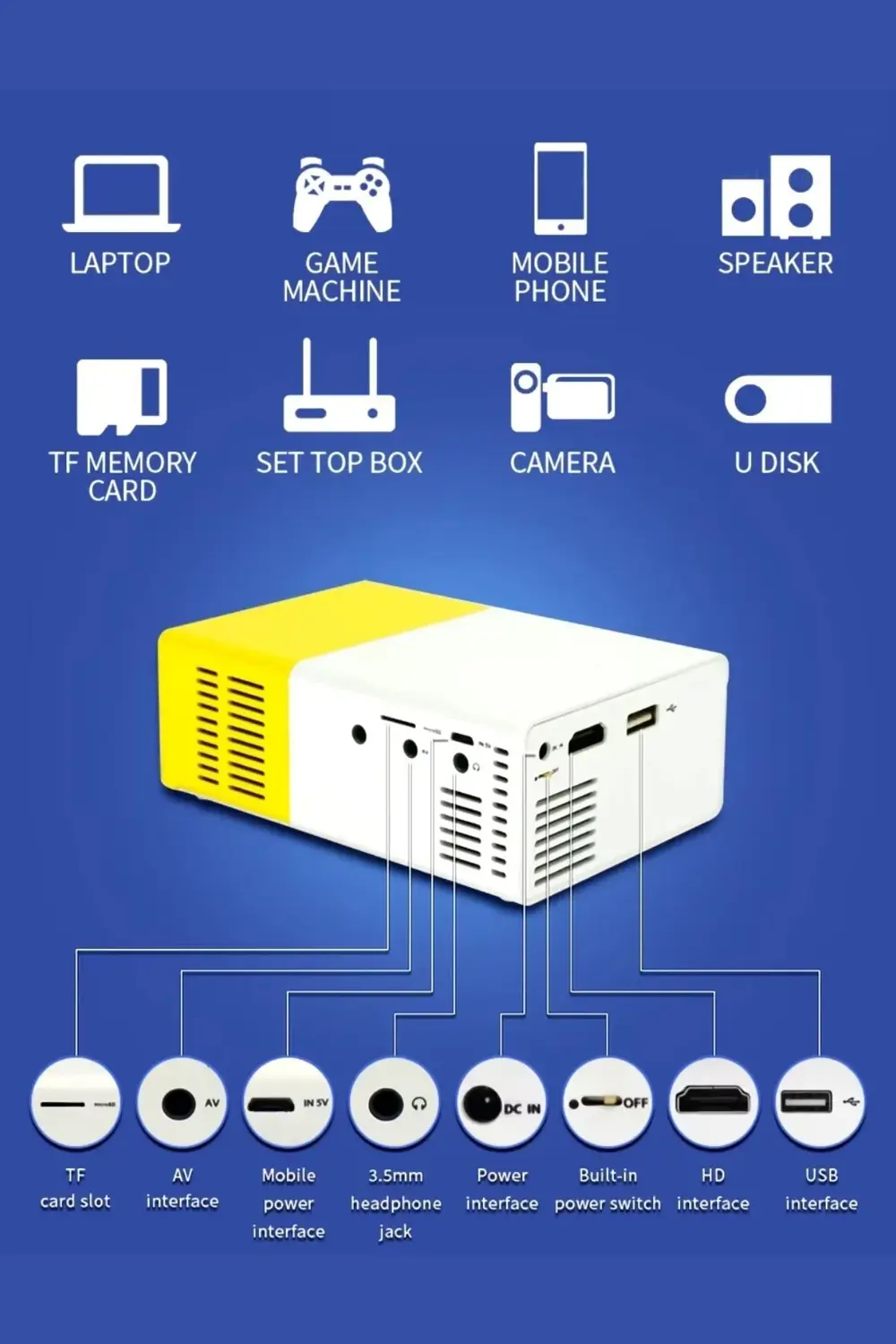Mini LED Projeksiyon Cihazı 600 Lümen Ev Sinema Sistemi Hdmi USB