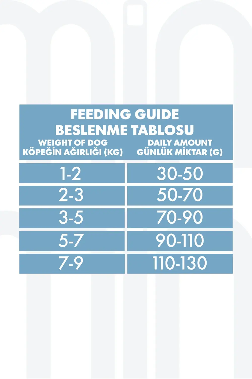 Mini Lıght Sterılısed Lamb Blueberry 2 Kg