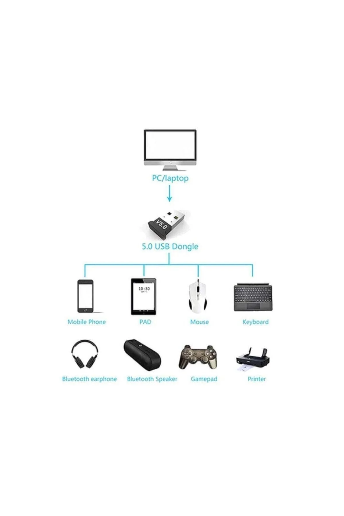 Mini USB Bluetooth adaptör, USB 3.0 bağlantı, Bluetooth destekli, turkuaz renk, 2 yıl garantili