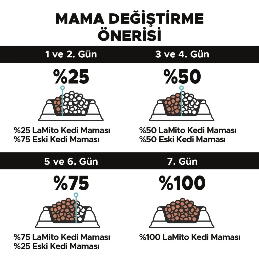 Mito Somonlu Balıklı Yetişkin Kedi Maması 1 Kg Mito Somonlu Balıklı Yetişkin Kedi Maması 1 Kg