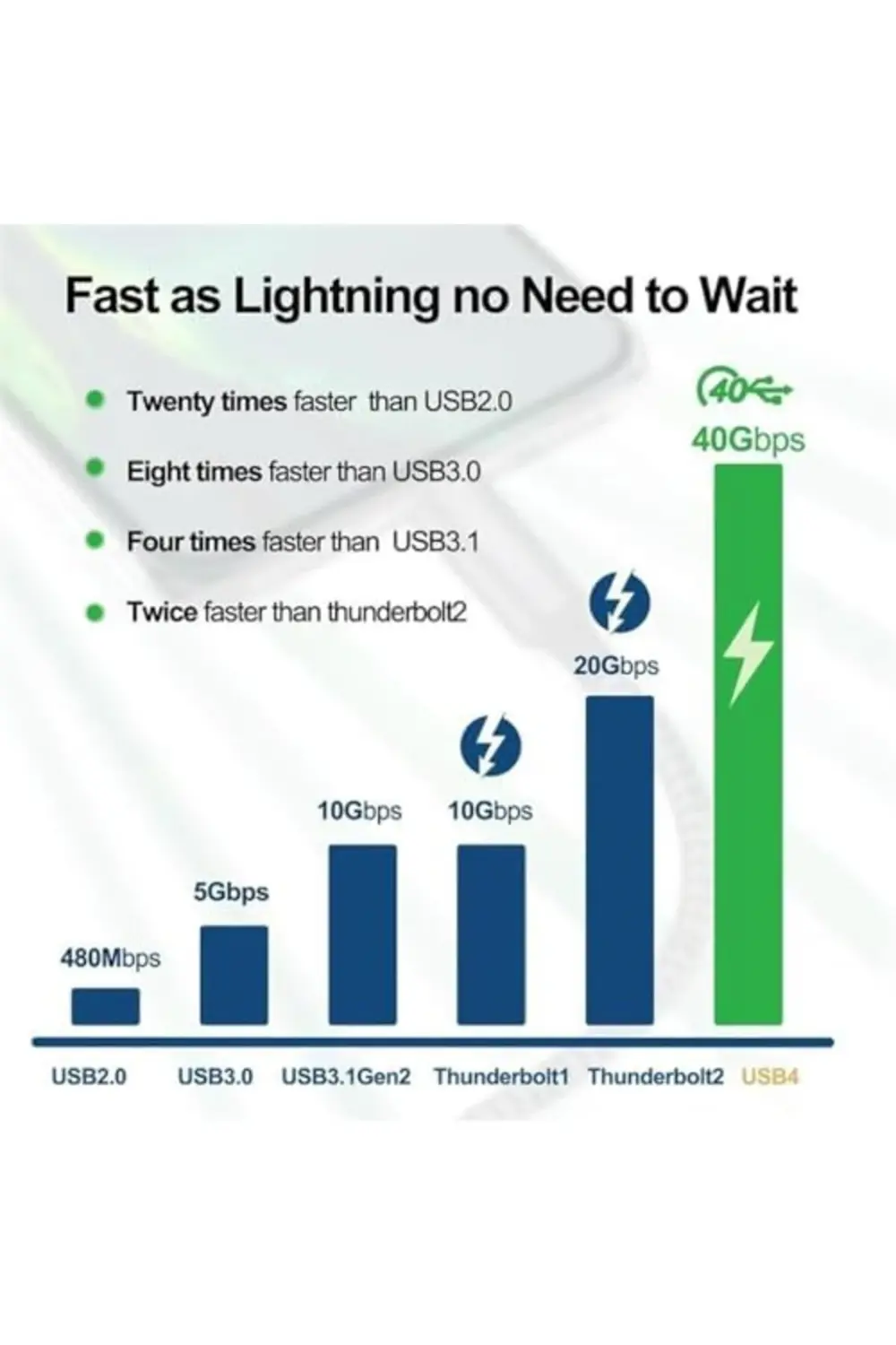 modashine Action Thunderbolt 4 Type C Kablo 100 W PD Şarj 1.8 Met