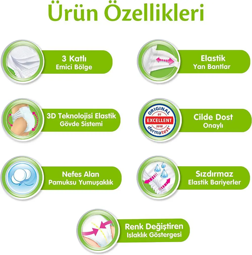 Molfix Pure&Soft 2 Beden Mini Ultra Fırsat Paketi 224 Adet MOLFPS