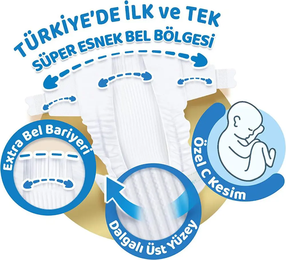 Molfix Pure&Soft Bebek Bezi 5 Beden Maxi Ultra Fırsat Paketi 132 