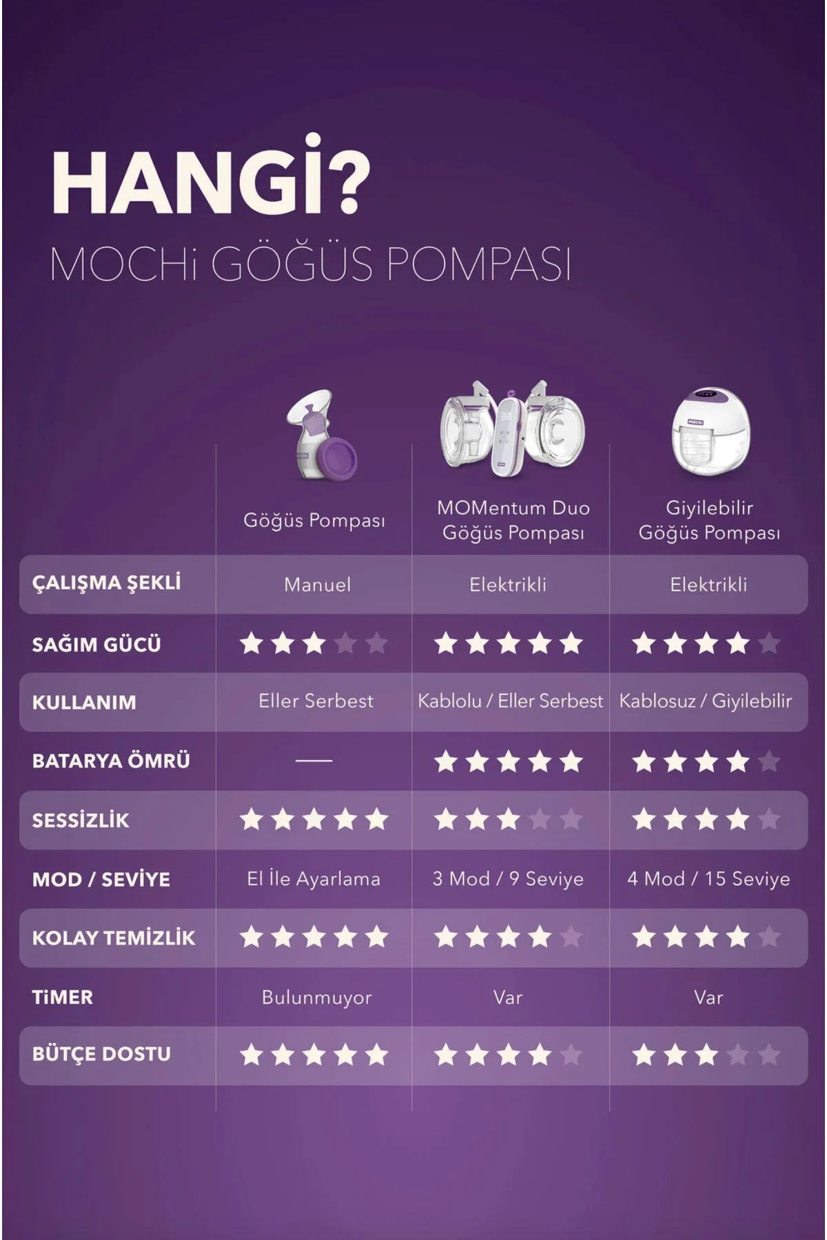 MOMentum Duo Eller Serbest Göğüs Pompası