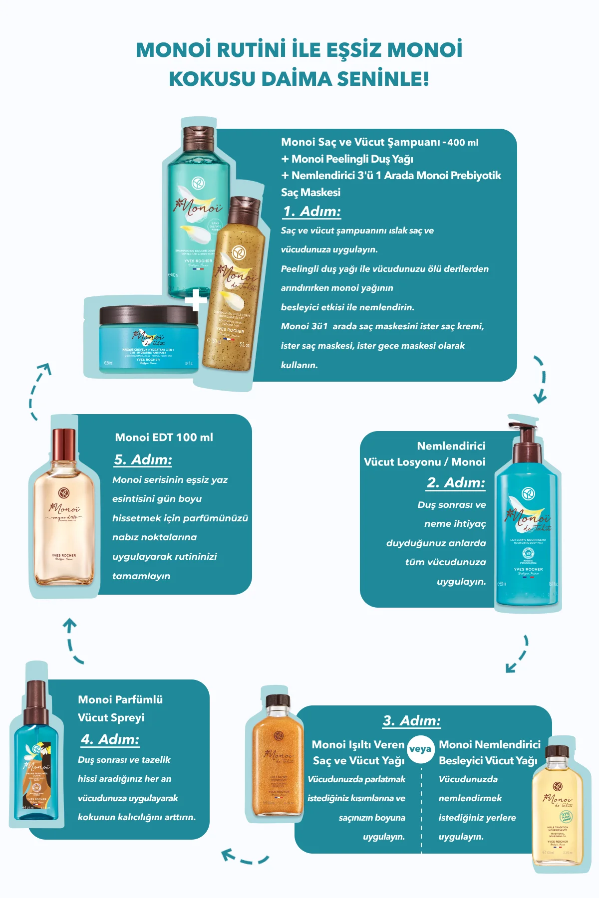 Monoi Edt - 100 ml