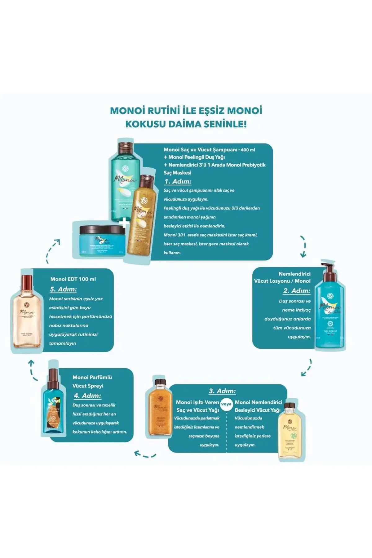 Monoi Özü İle Zenginleştirilmiş Formülü,Uzun Süreli Ferahlık ve T