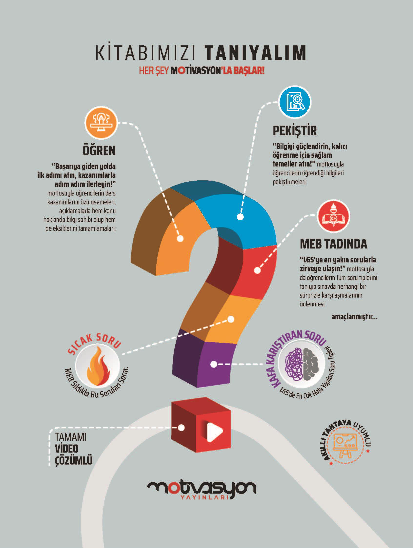 Motivasyon 8. Sınıf TC İnkilap tarihi ve Atatürkçülük Soru Bankas