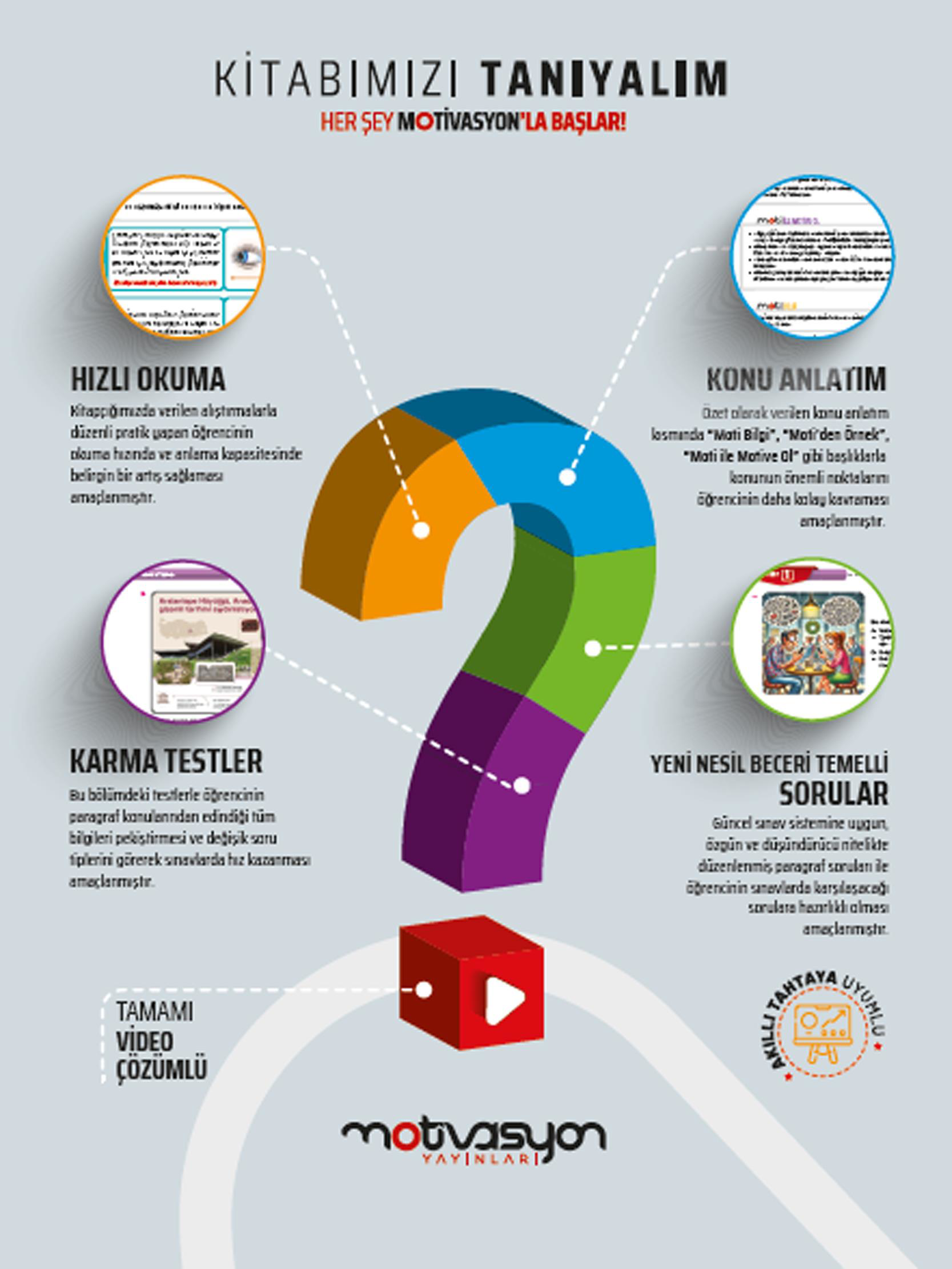 Motivasyon 8. Sınıf Paragraf Soru Bankası Ceren SEYHAN