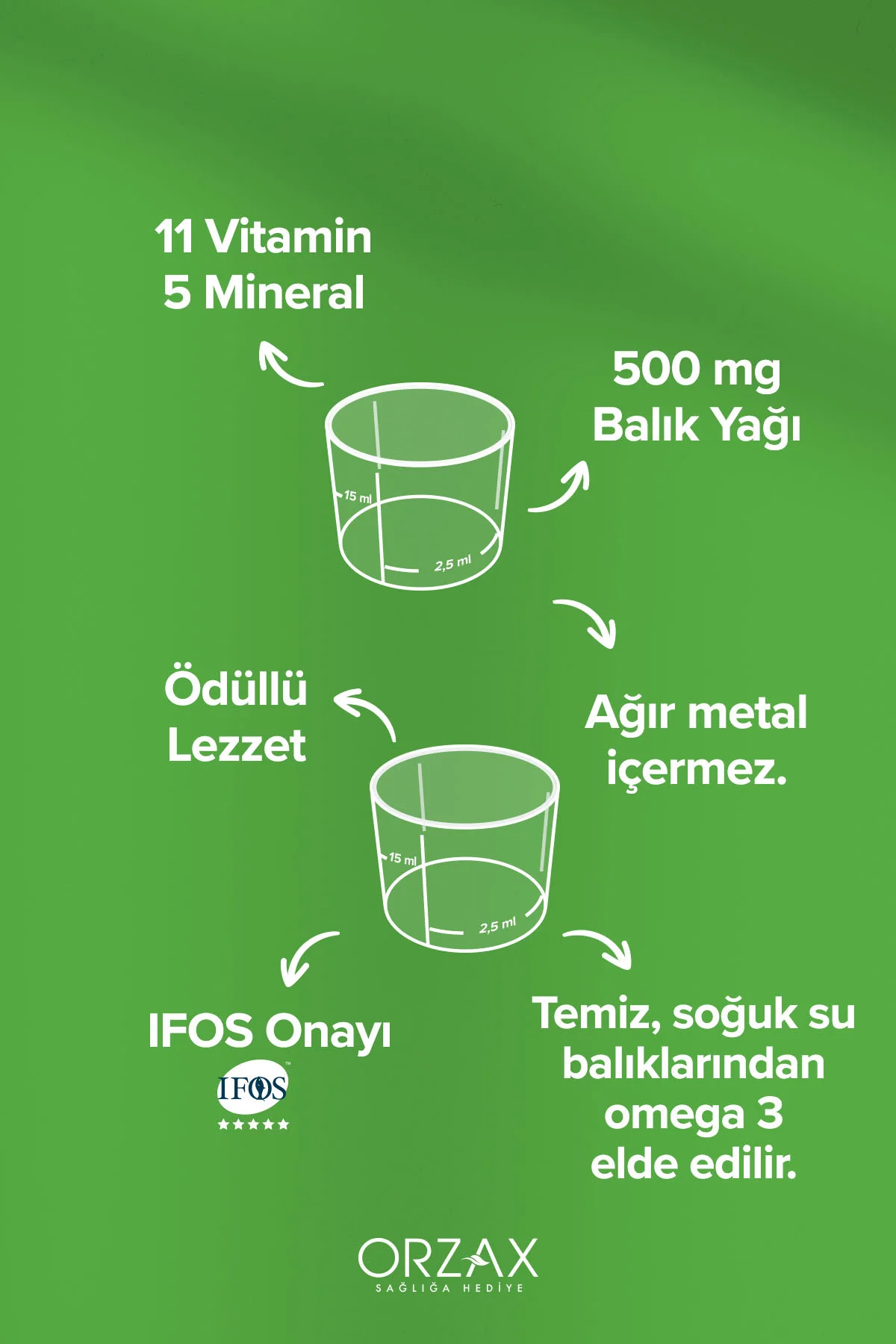 Multi — Multivitamin Multimineral + Omega3 Balık Yağlı, Ballı Portakal Aromalı Şurup 150 ml