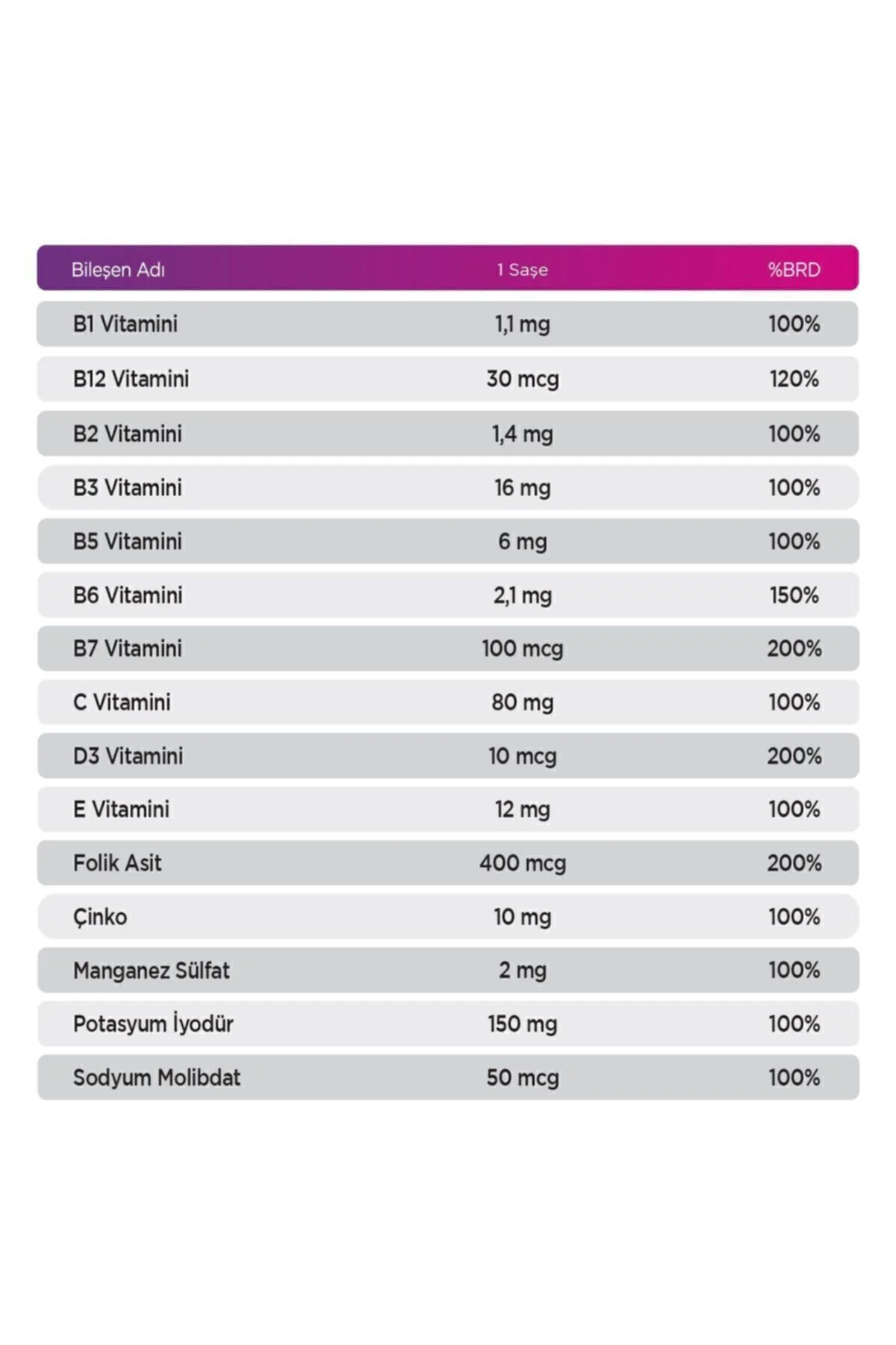 Multi Vitamin Mineral - Multivitamin ve Mineral Takviyesi Ahududu Aromalı 30 Saşe