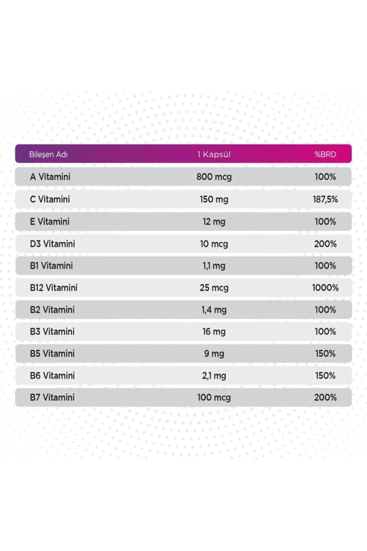 Multivitamin ve Mineral - 13 Vitamin 7 Mineral 30 Kapsül