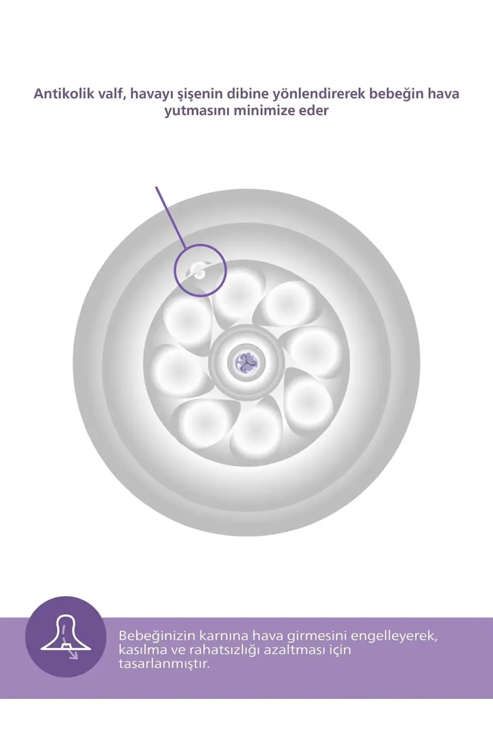 Natural Response Doğal Tepkili PP 2'li Biberon Seti, 125ml, 0+ Ay