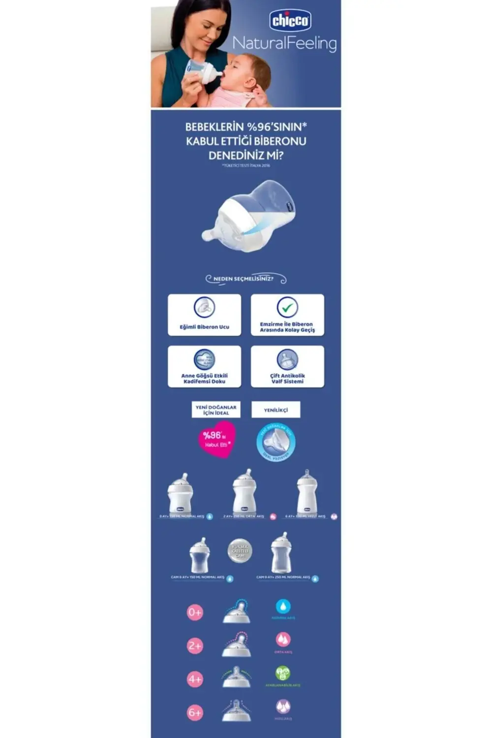 Naturel Feeling Pp 250 Ml 2m+ Chı80984