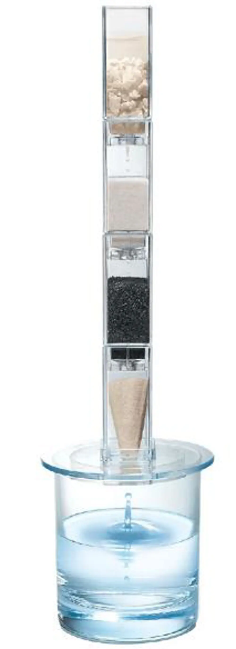 NECO 4M 03281 TEMIZ SU BILIM KITI-6 NECO 4M 03281 TEMIZ SU BILIM KITI-6