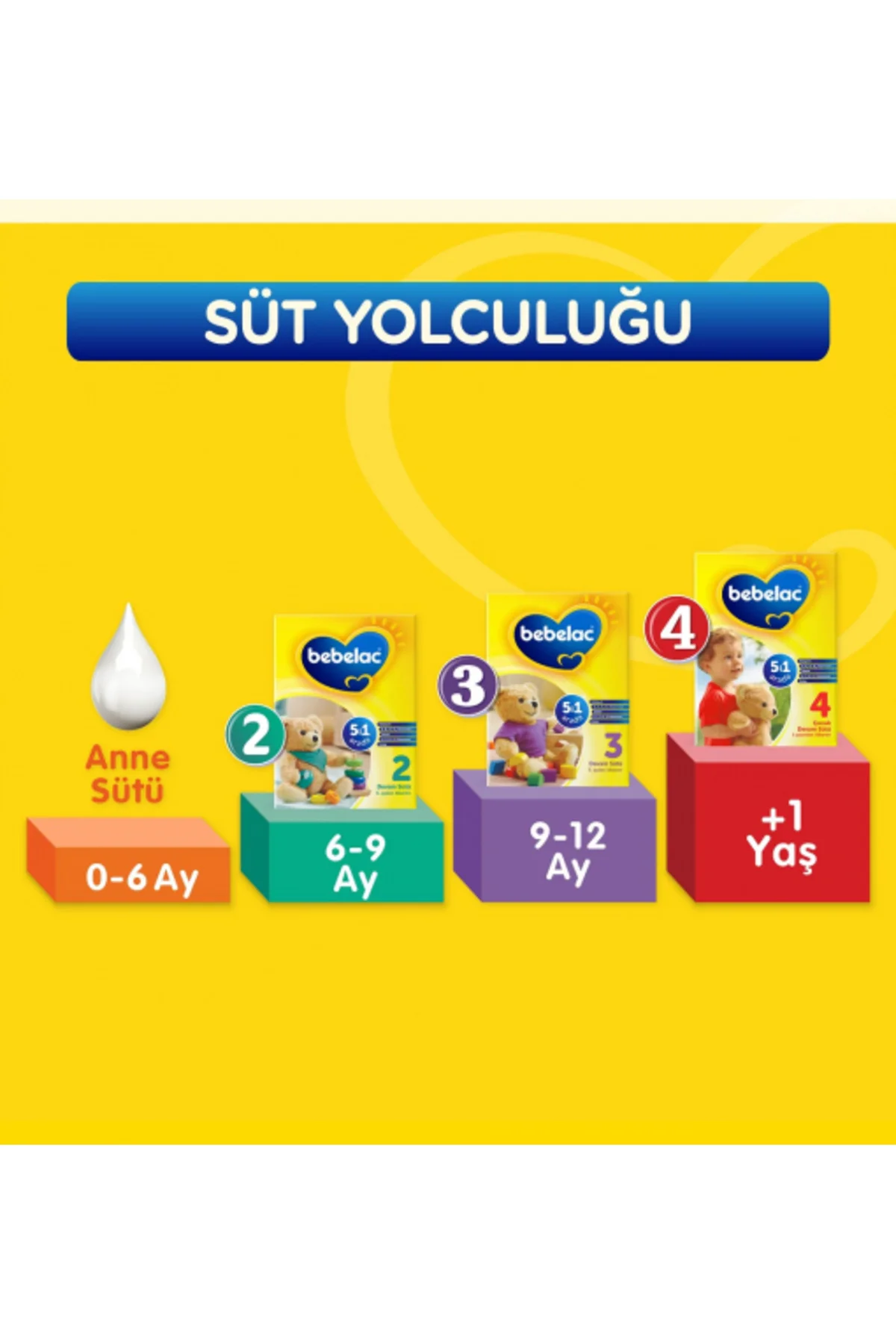 Nessiworld Bebek Devam Sütü No1 400 Gr