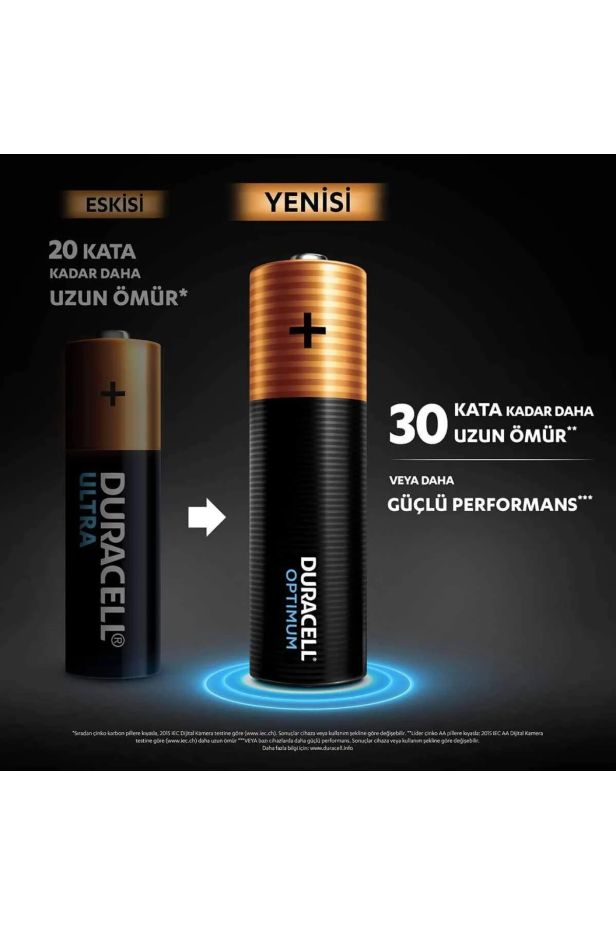 Nessiworld Duracell 4Lü Optimum AAA Kalem Pil