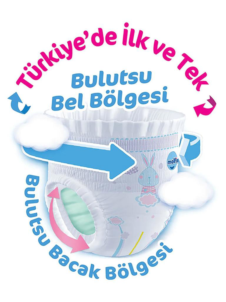 Nessiworld Molfix Külot Bez Fırsat Paketi 4 Beden 9-14 Kg 56 Adet Nessiworld Molfix Külot Bez Fırsat Paketi 4 Beden 9-14 Kg 56 Adet