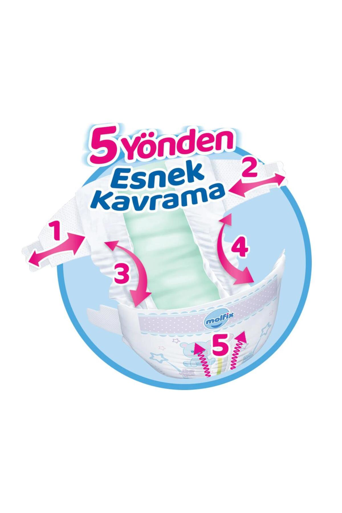 Nessiworld  Molfix Bebek Bezi Fırsat Paketi 5 Beden 11-18 Kg 48 Ad