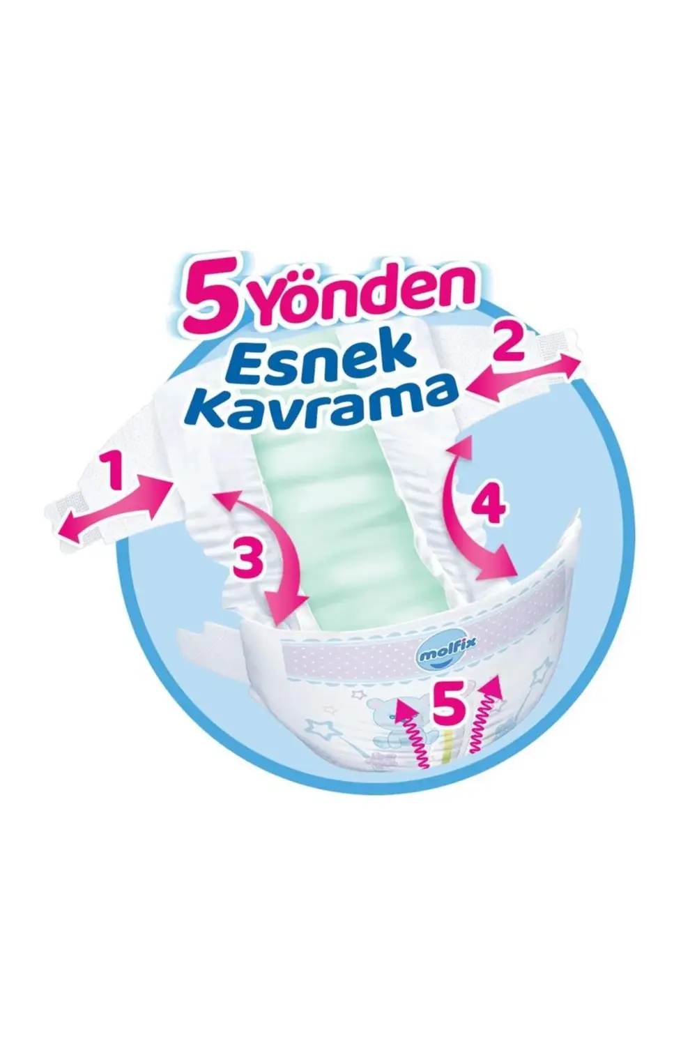 Nessiworld Molfix Bebek Bezi Ultra Fırsat Paketi 5 Beden 11-18 Kg