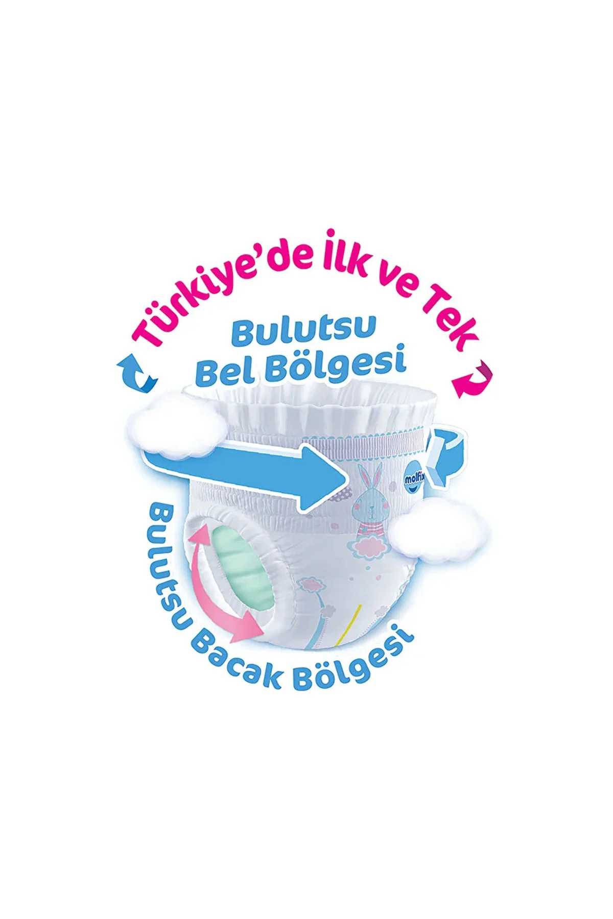 Nessiworld Molfix Külot Bez Fırsat Paketi 5 Beden 12-17 Kg 44 Ade