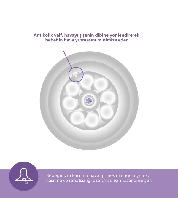 Nessiworld Philips Avent Doğal Tepkili Natural Response PP Hoşgel