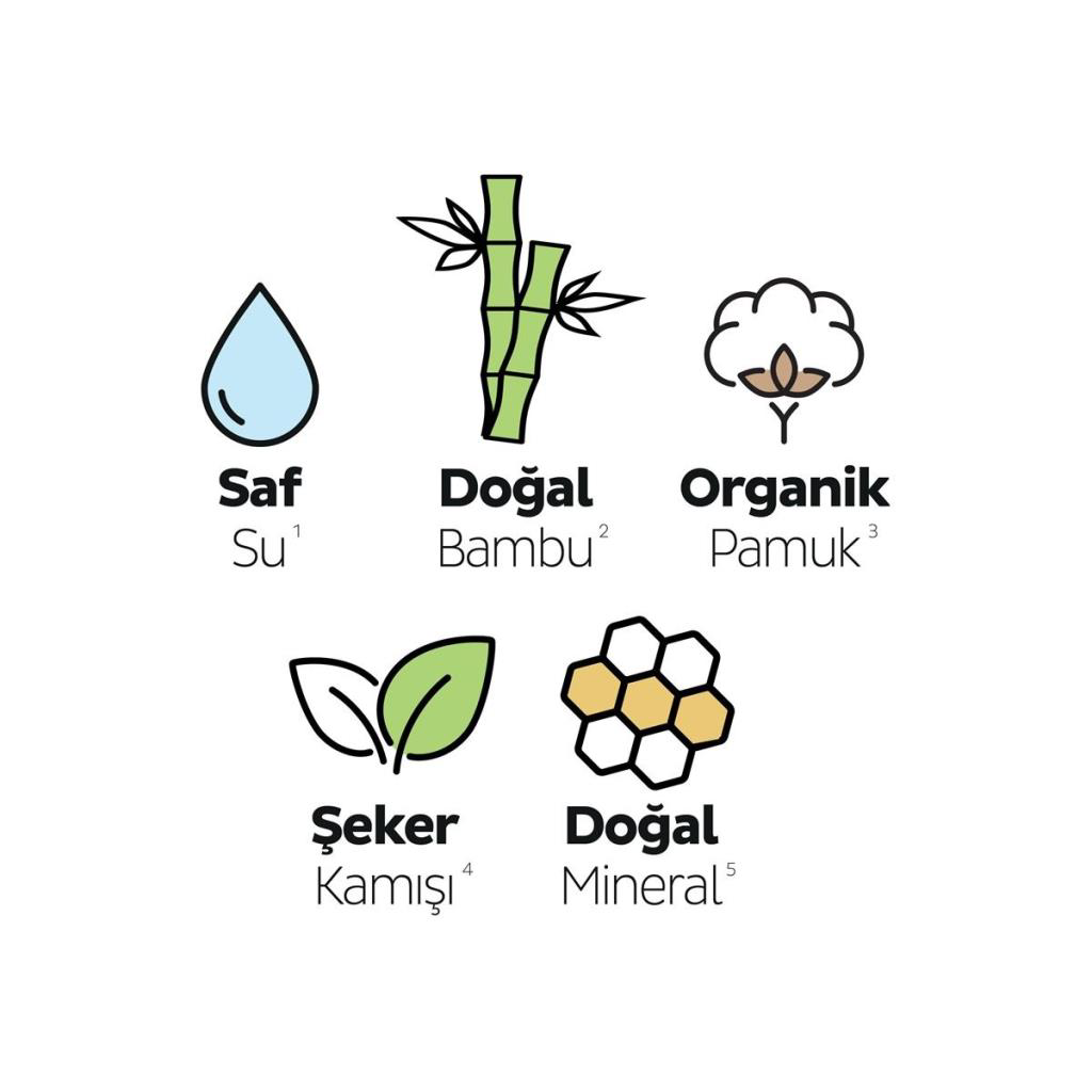 Nessiworld Sleepy Ecologic Premium Plus Normal Ped 24 Adet Nessiworld Sleepy Ecologic Premium Plus Normal Ped 24 Adet