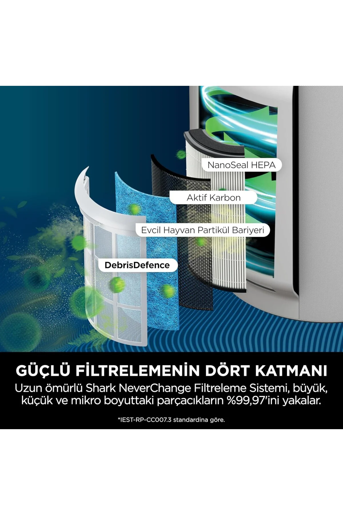 Neverchange Hava Temizleyici, 5 Yıla Kadar Filtre Ömrü, 130 M²’ Y