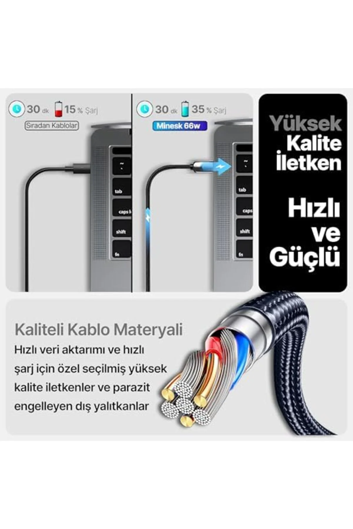 Newshpings Super-C Serisi 66 Watt Gücünde PD Type-C Hızlı Şarj ve Newshpings Super-C Serisi 66 Watt Gücünde PD Type-C Hızlı Şarj ve