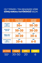 Nivea Güneş Koruyucu Ve Nemlendirici Sprey 200ml, Spf50, Suya Day Nivea Güneş Koruyucu Ve Nemlendirici Sprey 200ml, Spf50, Suya Day