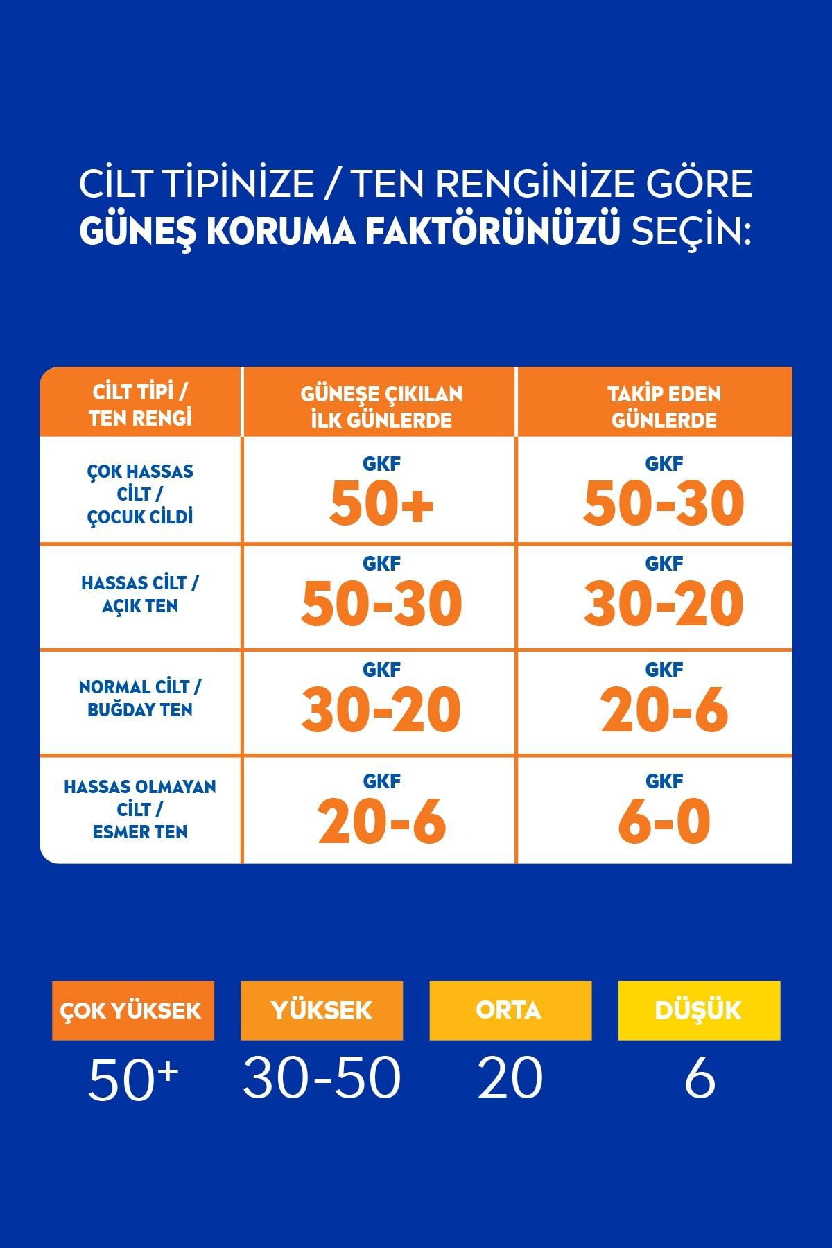 Nivea Sun Güneş Kremi Spf20 Güneş Koruyucu Ve 48 Nemlendirici 200 Nivea Sun Güneş Kremi Spf20 Güneş Koruyucu Ve 48 Nemlendirici 200