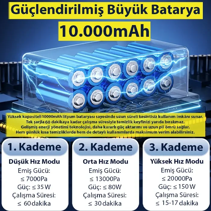 Northcity Ezere Powerstorm Kablosuz El Süpürgesi 20000Pa Güçlü Te