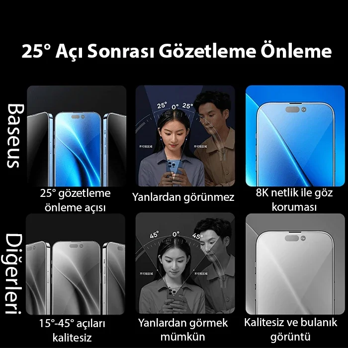 Privacy Ekran Koruyucu iPhone 15 Pro Max - Gizlilik Ve Darbeye Dayanıklı