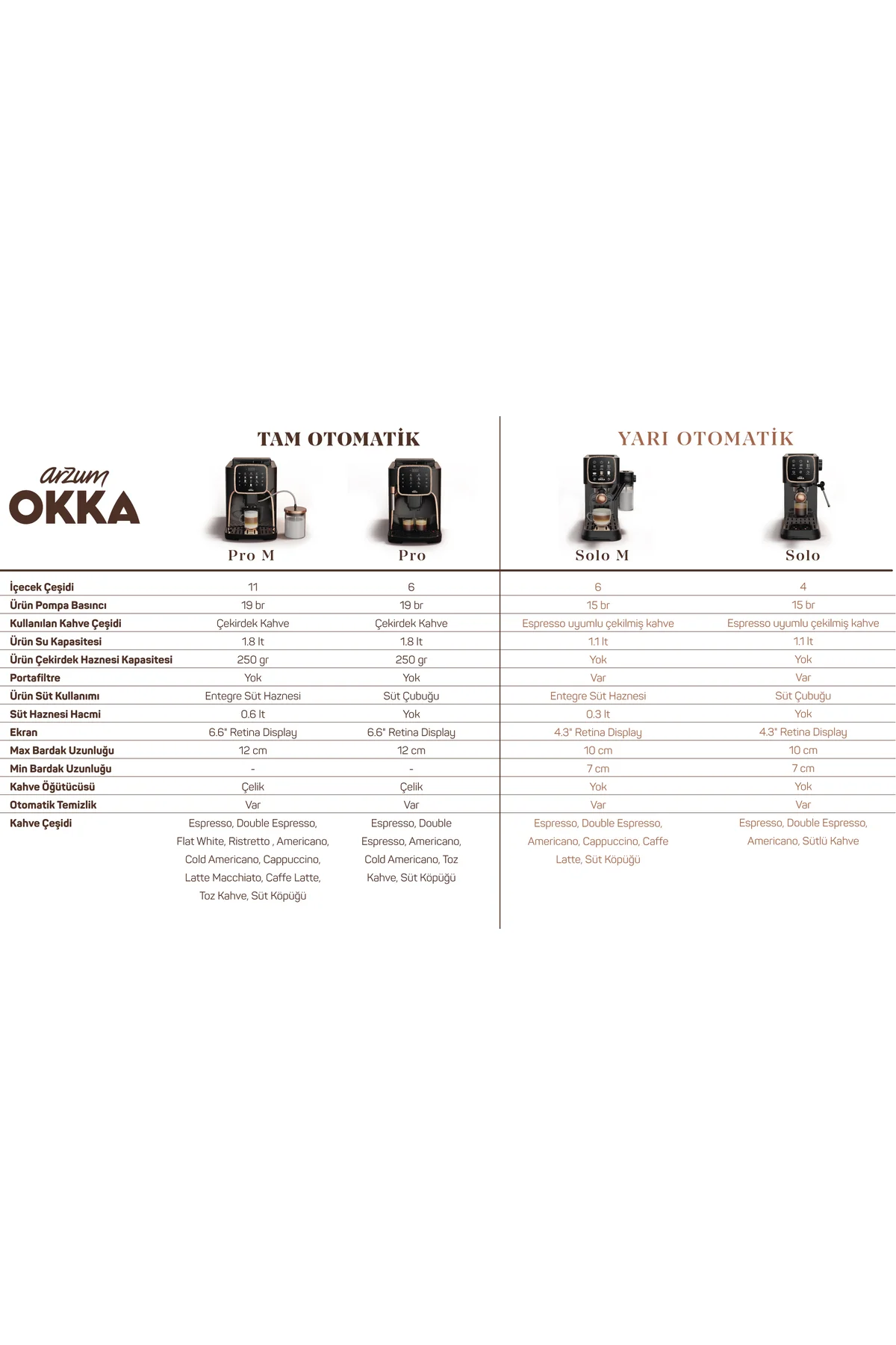 Okka Espresso Pro Tam Otomatik Espresso Makinesi Krom - OK0030-05