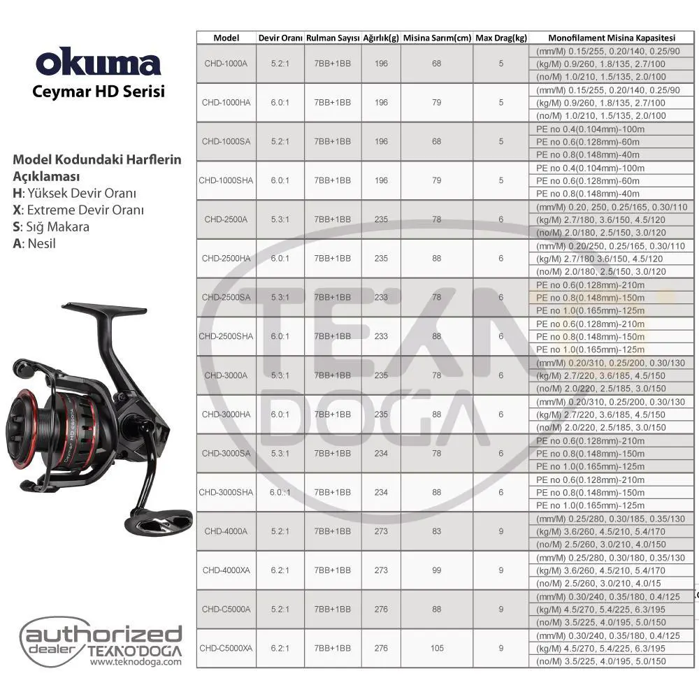 Okuma Ceymar HD 1000A LRF Olta Makinesi 8BB 5.2:1