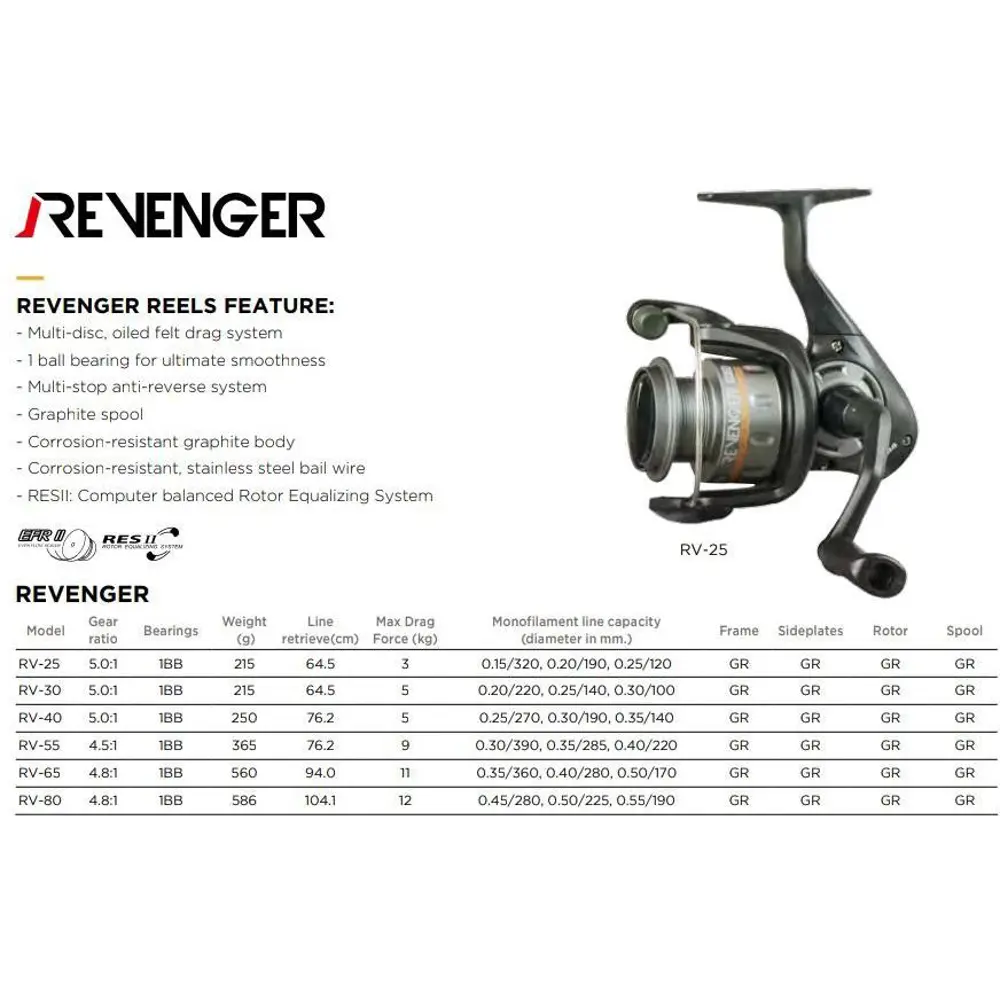 Okuma Revenger 65 FD Olta Makinesi 1BB 4.8:1