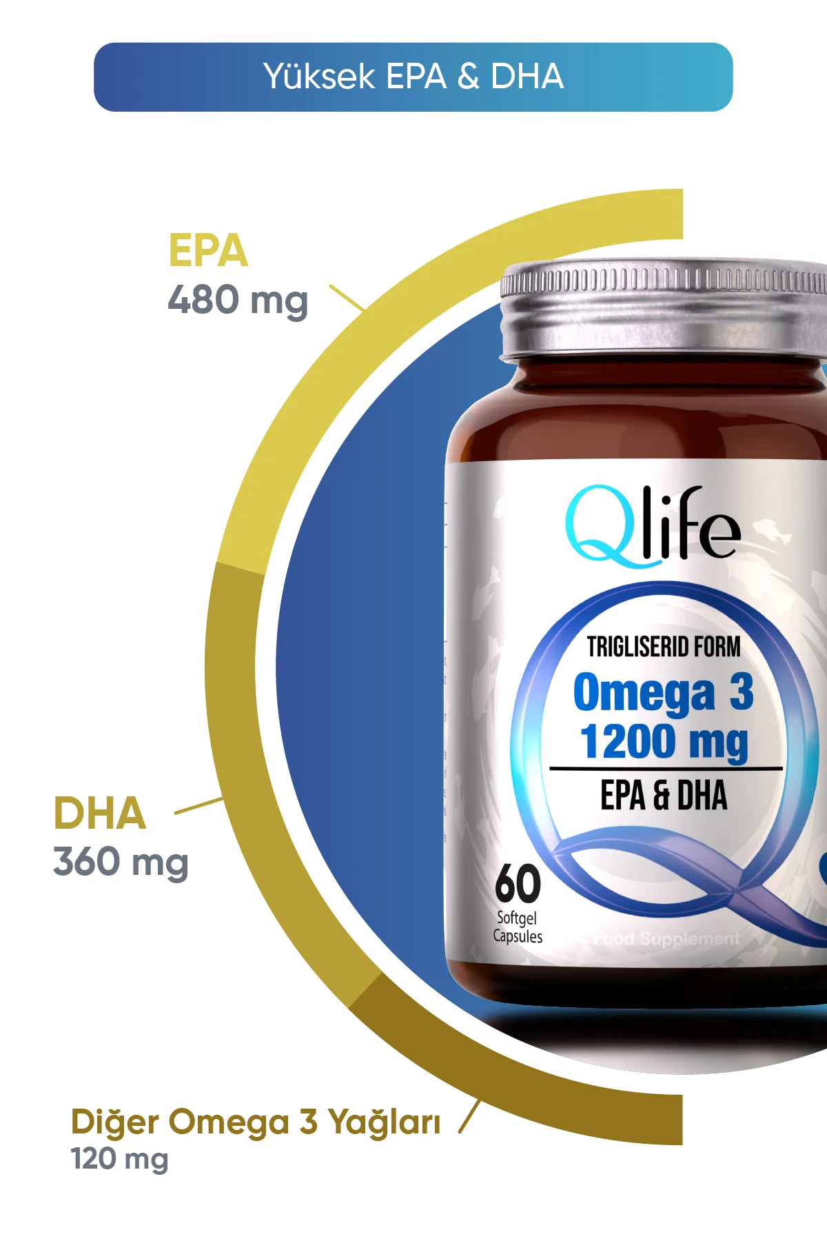 Omega 3 Balık Yağı Trigliserid Form - Yüksek EPA & DHA 1200mg 60 Softjel Kapsül