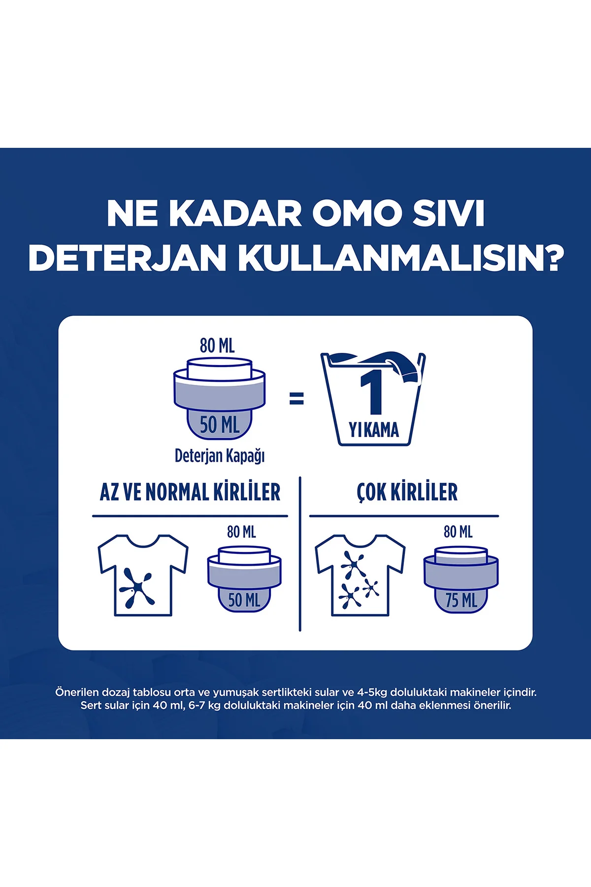 OMOActive Fresh Cold Power Beyazlar İçin Sıvı Deterjan 1500 ml x1