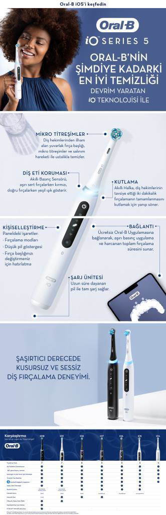 Oral-B iO 5 Şarjlı Diş Fırçası - Beyaz