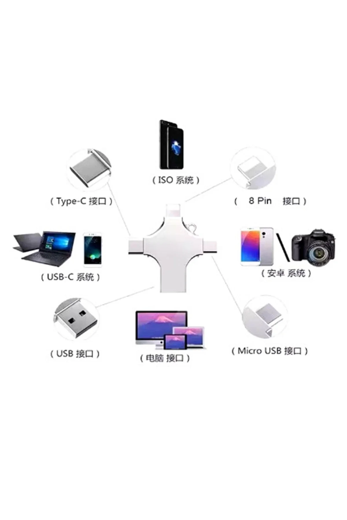 Otg 4in1 Cep Telefonu Çok Fonksiyonlu Usb Flash Bellek 64 Gb Type