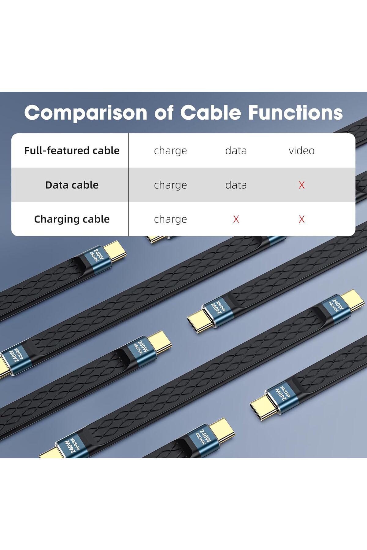 PazarDunyasi LivX All-in-1 10 CM USB-C 4 Kablo – PD3.1 240W Hızlı