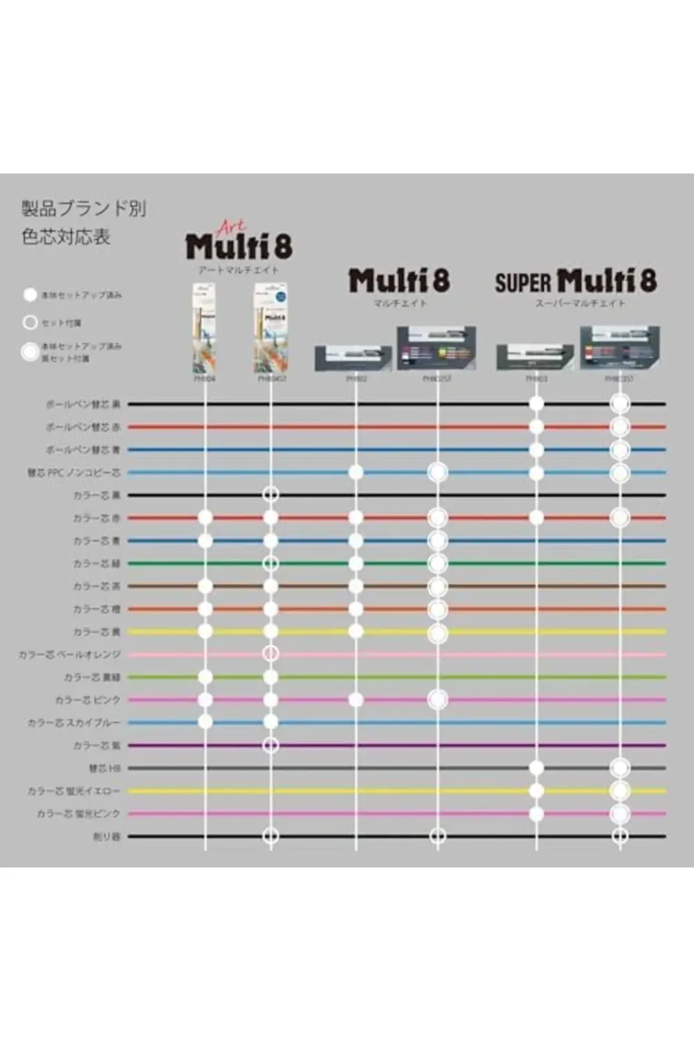 Pencil Lead Holder and Lead set, çok aşamalı 8 set (PH802ST) by 3